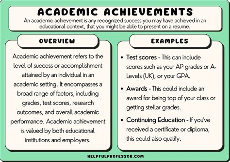  Academic Achievements and Advancements
