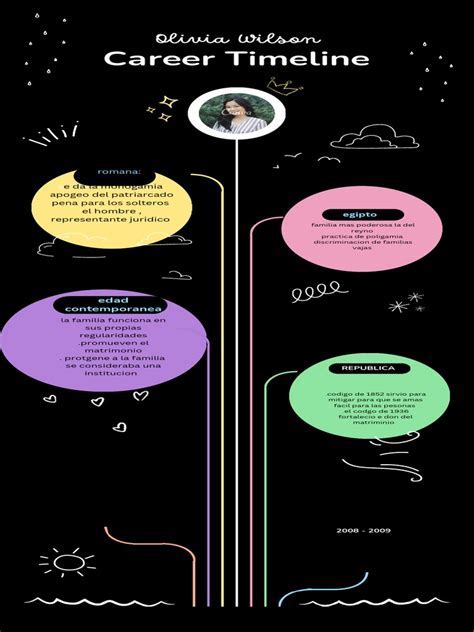  Career Milestones and Remarkable Contributions 