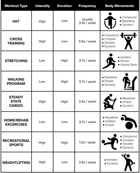  Height, Figure, and Fitness Regimen 