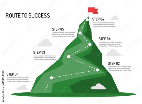 A Journey of Achievement: Uncovering the Path to Success