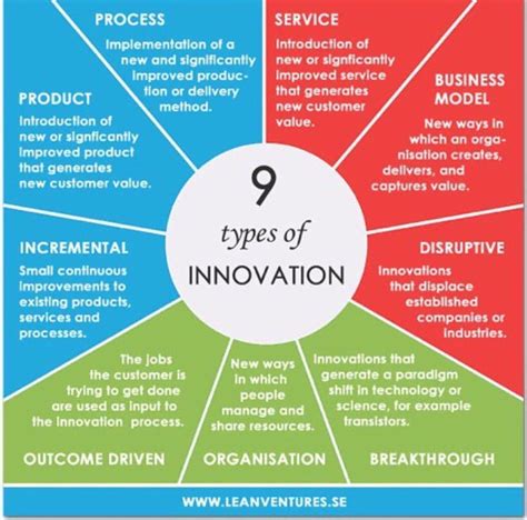 A Path of Innovation: Exploring the Journey of Creativity