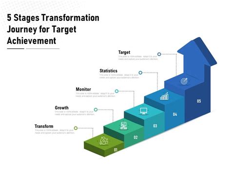 A Transformational Journey to Achievements