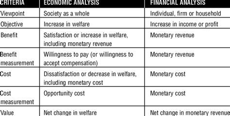 About Maria Francesca's Financial Value