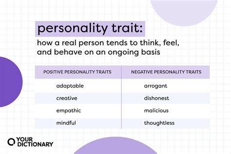 About the Personality