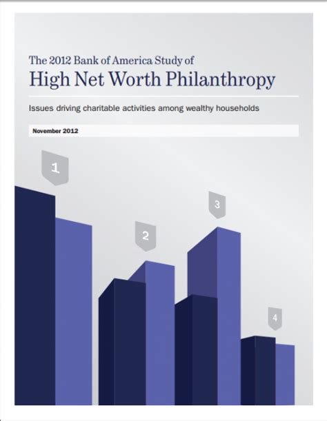 Achievements, Net Worth, and Philanthropy