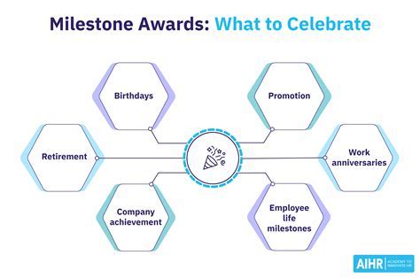 Achievements: Highlighting the Career Milestones of a Remarkable Individual