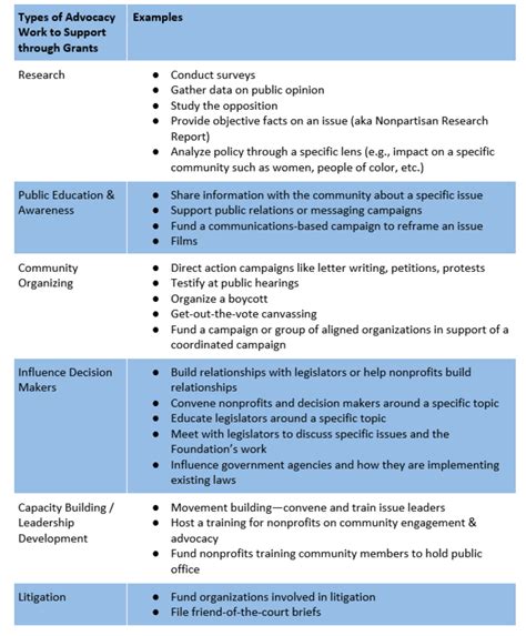 Advocacy Work and Philanthropy