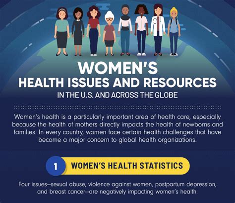 Advocacy for Women's Health Issues