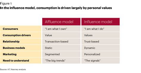 Affluence and Influence: Lina Paige's Financial Standing and Impact