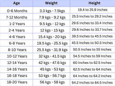 Age, Height, Figure, and Personal Style