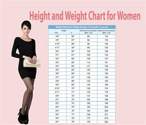Age, Height, and Body Measurements