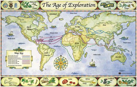 Age: Exploring the Timeline