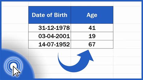 Age: From Birth to Present