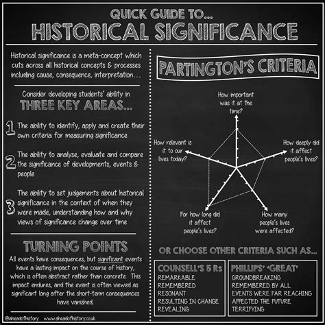 Age Matters: Tracing the Origins and Historical Significance