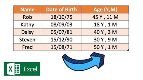 Age and Birth Date