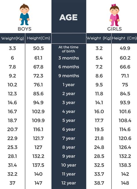 Age and Height: All You Need to Know