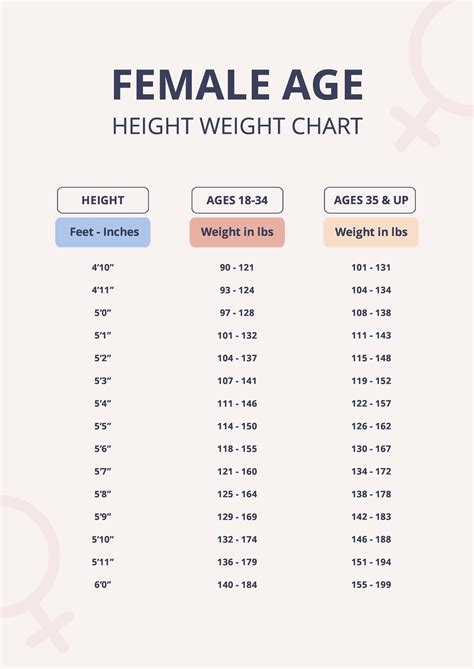 Age and Height: All the Details You Need to Know