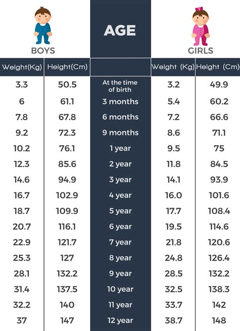 Age and Height: Facts and Figures