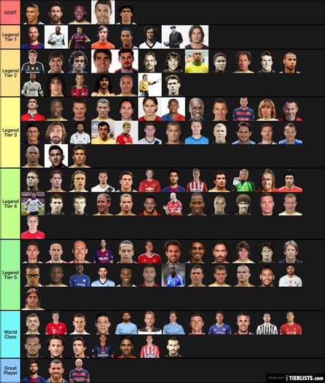 Age and Height of the Football Legend