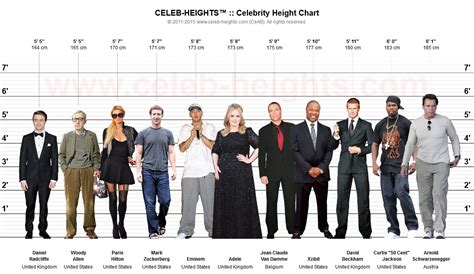 Age and Height of the Notable Personality