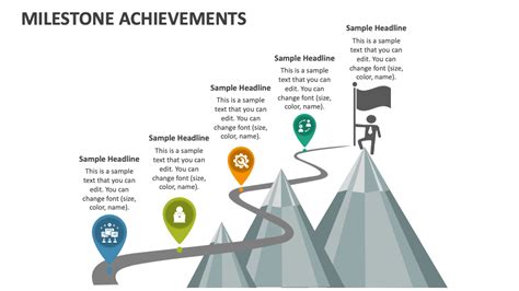 Age-related Achievements and Milestones