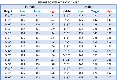 All the Details You Want to Know About Age and Height