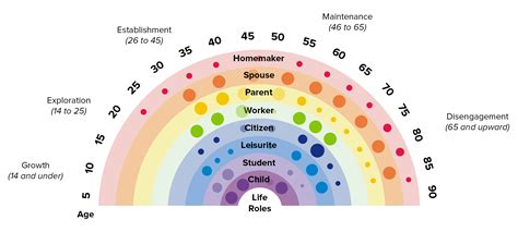 An Overview of the Life and Career of a Notable Figure