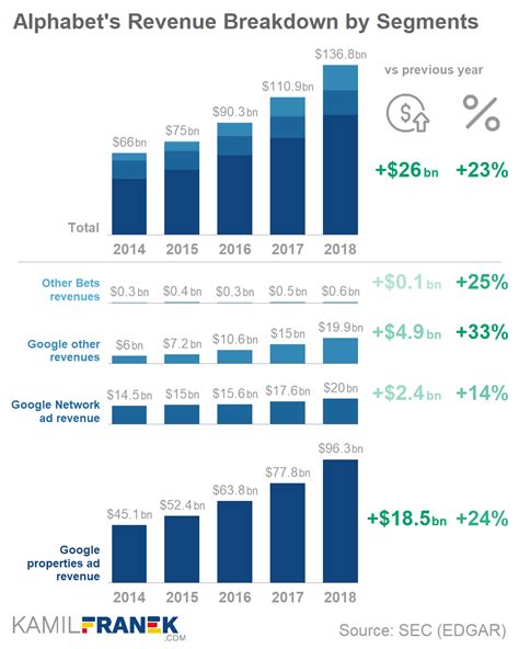 Analyzing Gracie Green's Financial Status and Earnings