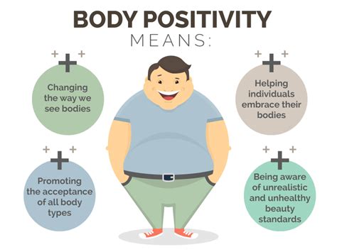 Appreciating the Importance of Body Positivity