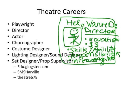 Arts and Theater Career