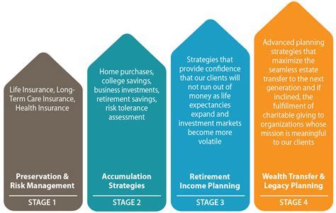 Assessing Heidi Nordstrom's Financial Success: Evaluating Achievements and Wealth