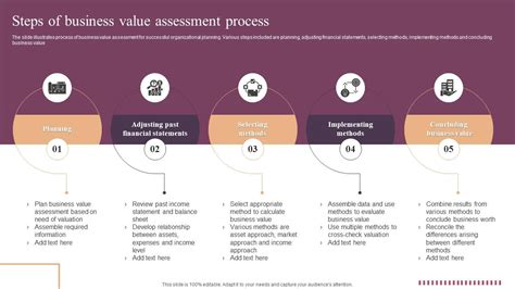 Assessing the Value of Sam Kellett's Assets