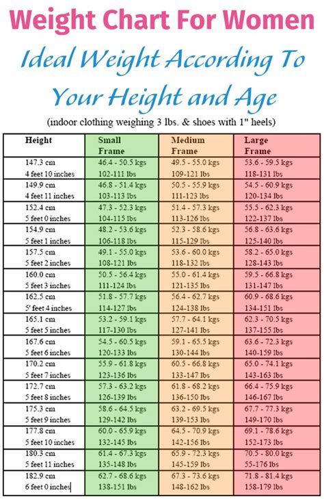 Balancing Fame, Age, Height, and Figure