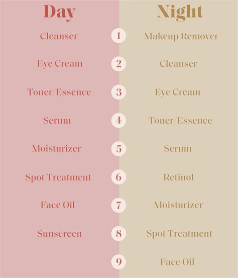 Beauty Secrets and Skincare Regimen