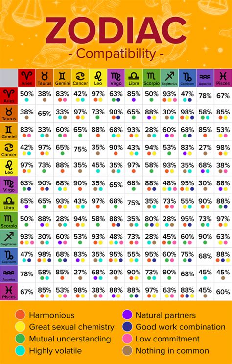 Birthdate, Zodiac Sign, and Trivia