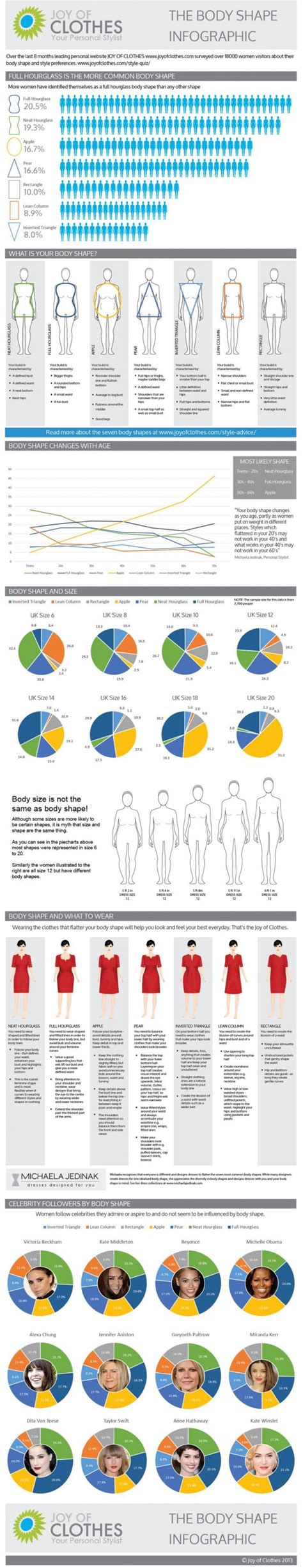 Body Statistics and Shape