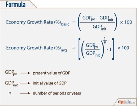 Calculating Dushenka's Financial Value