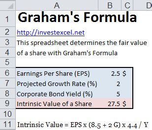 Calculating Kym Graham's Financial Value