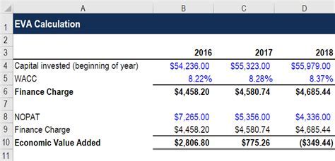 Calculating Mint's Financial Value