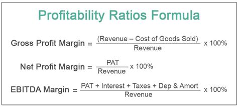 Calculating the Financial Success of a Prominent Supermodel