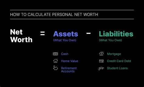 Calculating the Fortune: Shylo Moore's Net Worth and Financial Achievements