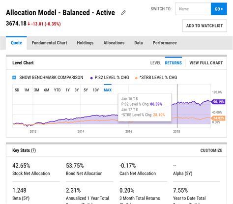 Calculating the Promising Model's Impressive Financial Portfolio