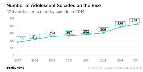 Calculating the Worth of Salliss Suicide: Triumph in Numbers