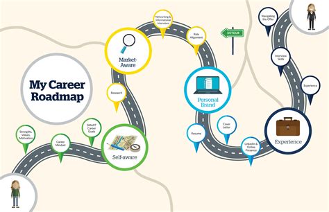 Career Journey and Breakthrough Projects