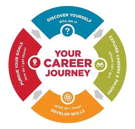 Career Journey in the World of Entertainment