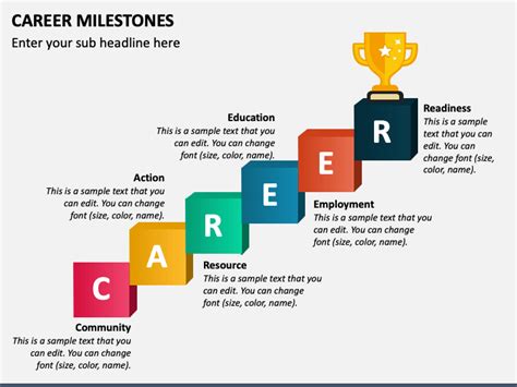 Career Milestones by Age