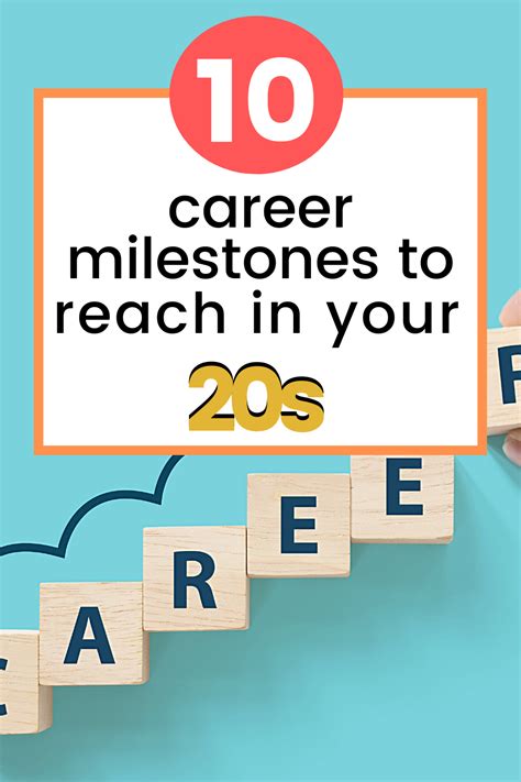 Career Milestones of a Talented Personality
