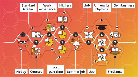Career Path: From BBC to Digital UK
