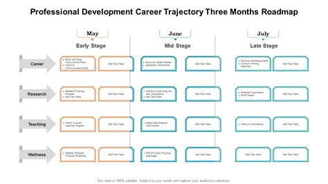 Career Trajectory and Professional Milestones of Meghan McCain