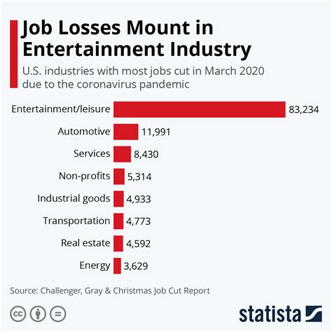 Career in Entertainment Industry